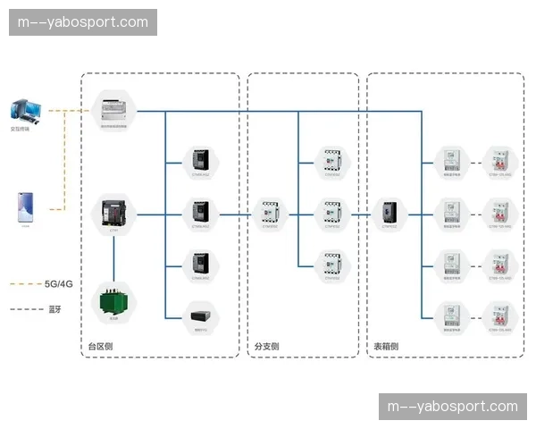 气象监测微站与竞赛日程表实现了自动化联动