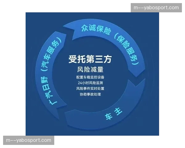 赛事保险自动化理赔系统，通过数据直连降低运营风险